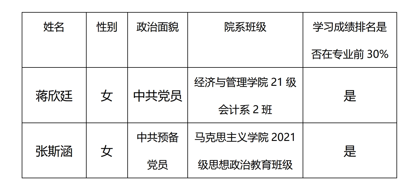 关于推荐蒋欣廷、张斯涵两位同志参与2024-2025学年度海南省学联驻会执行主席选拔的公示