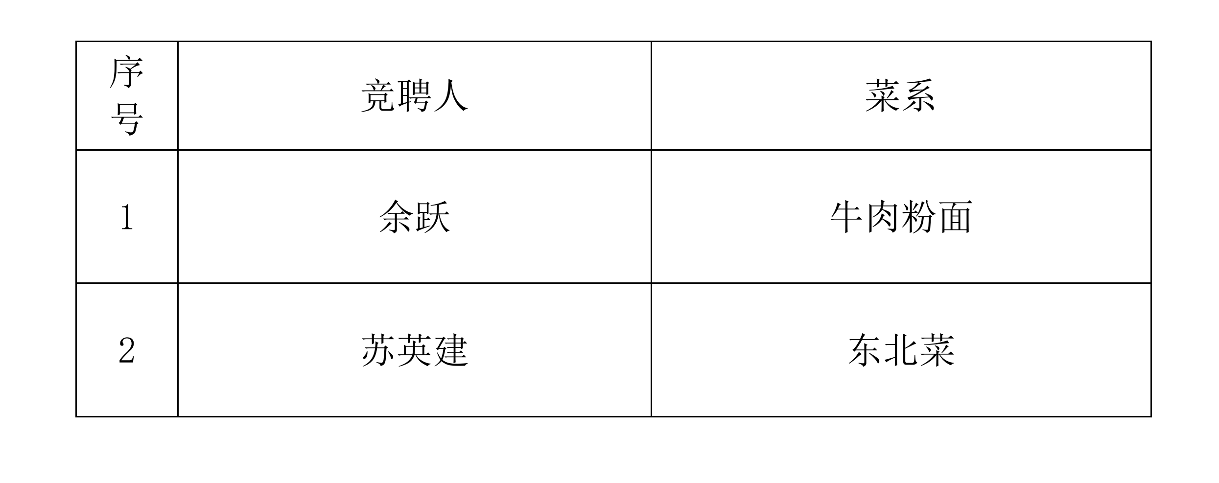 海南师范大学桂林洋第一食堂窗口选聘结果公示