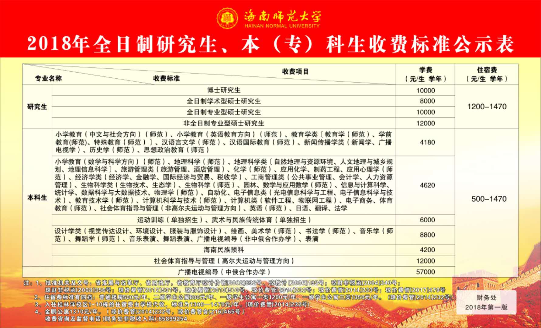 2018年收费项目公示