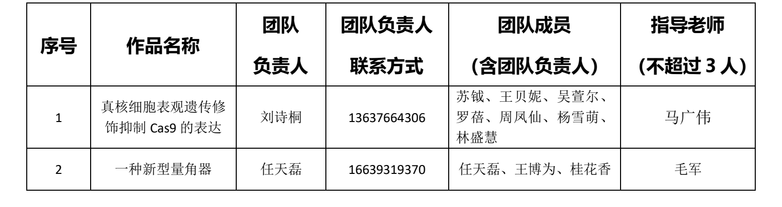 关于我校参加2023年“挑战杯”海南省大学生课外学术科技作品竞赛黑科技展示活动的公示