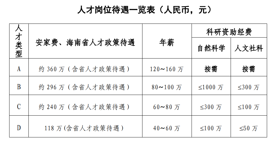 海南师范大学招聘学术带头人等高层次人才公告