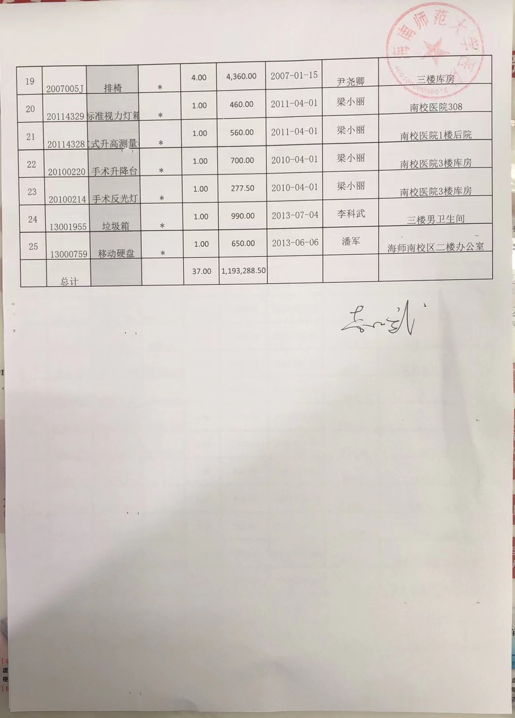 海南师范大学医院23年报废资产汇总